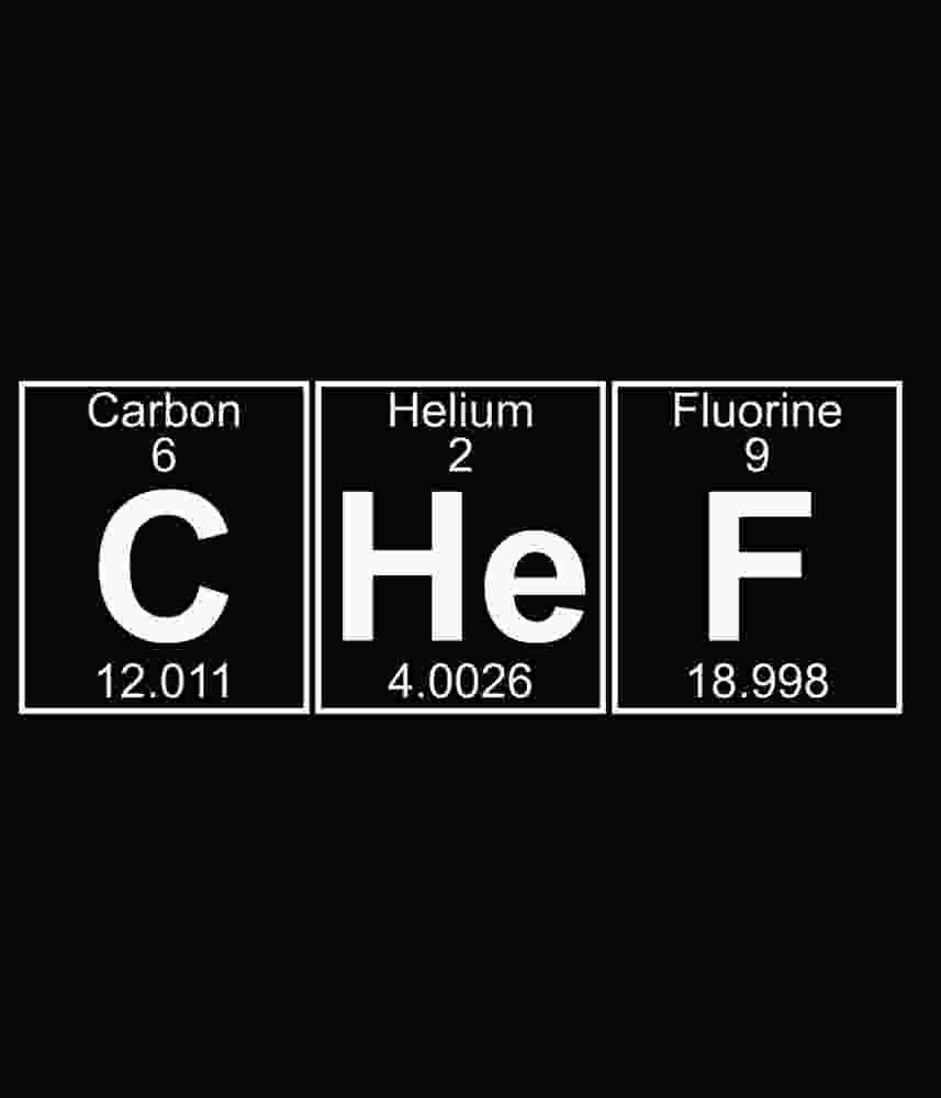 Free Download C He F Mendeleev Table Joke